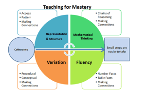 maths mastery