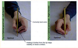 Left and Right Handed Optimal Pencil Hold